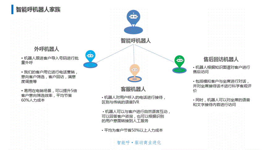 智能電話機(jī)器人的價(jià)值(ai智能電話機(jī)器人弊端)
