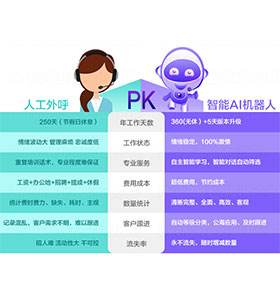 ai電話機器人的弊處(Ai電話機器人)