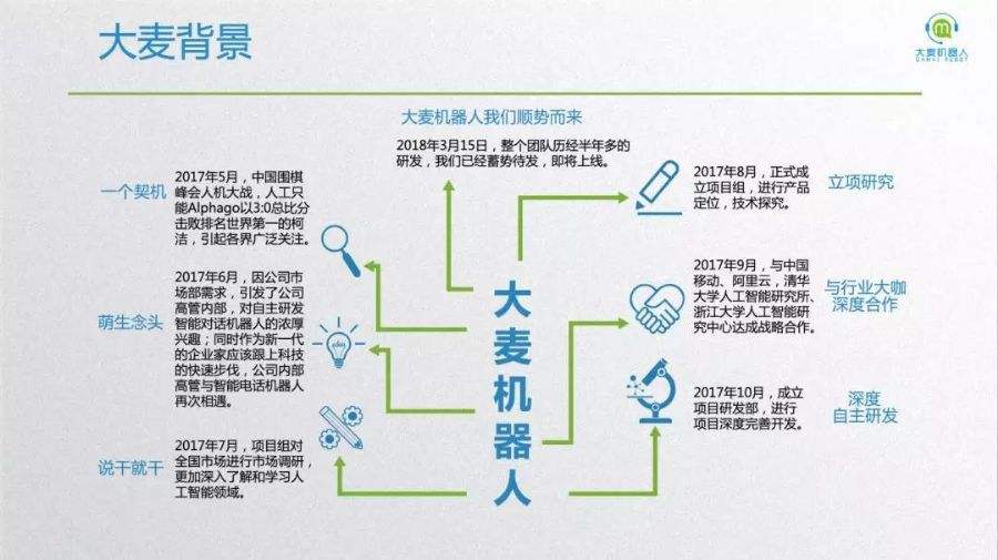 中麥電話機(jī)器人(麥咭機(jī)器人客服電話400)