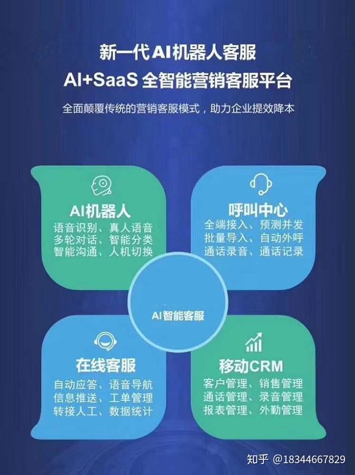 ai電話機器人挑選指南(ai電話機器人到底是什么)