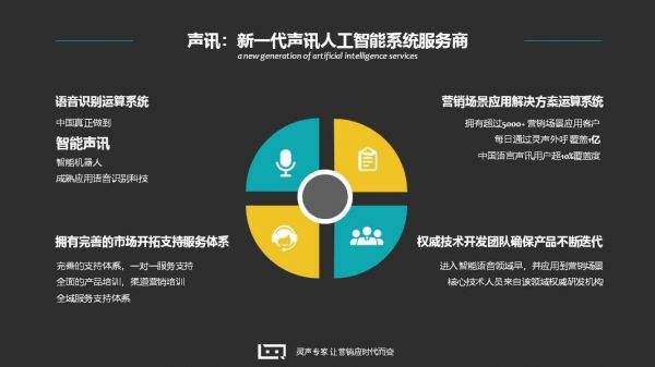 ai電話機器人挑選指南(ai電話機器人到底是什么)