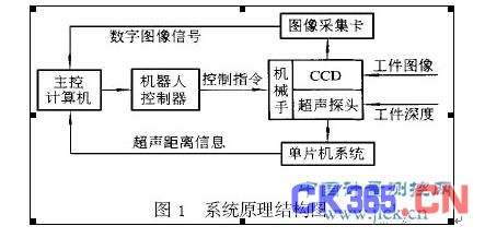 電話機器人技術原理是什么(機器人電話話術)