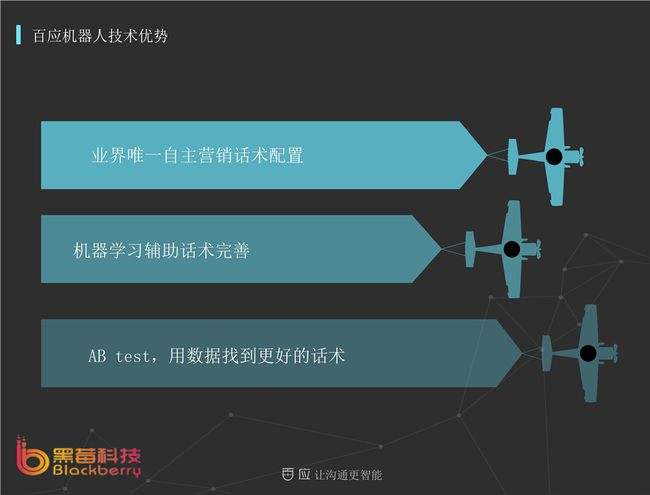 電話機器人技術原理是什么(機器人電話話術)