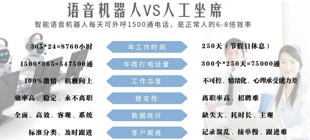 電話銷售哪個機器人最好(電話銷售智能機器人哪家好)