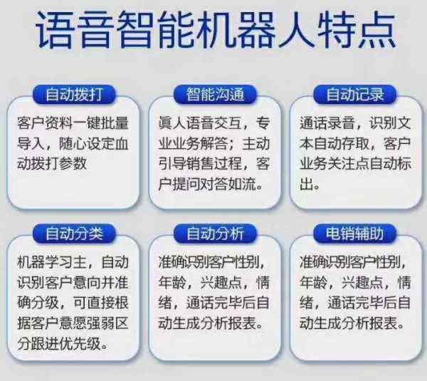 包含義烏全域留客電話機器人的詞條