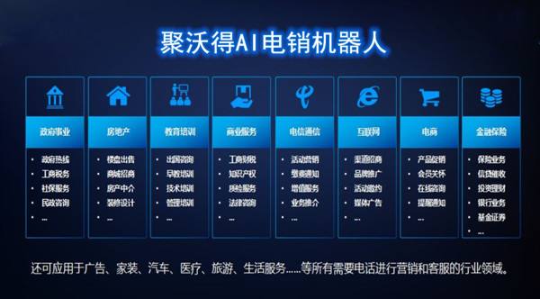 電話外呼機器人的費用(智能外呼電銷機器人)