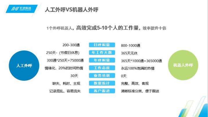 電話機(jī)器人如何通過手機(jī)(怎樣呼叫手機(jī)上的機(jī)器人)