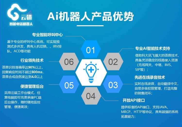 ai電話機器人軟件下載(ai機器人打電話軟件多少錢)