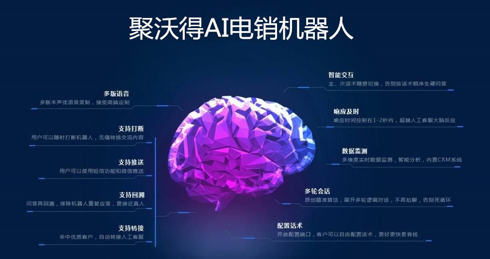 電話機(jī)器人未來(lái)的前景(電話機(jī)器人行業(yè))