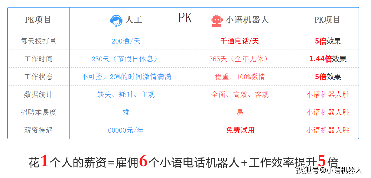 電話外呼帷幄機器人(智能外呼系統機器人)