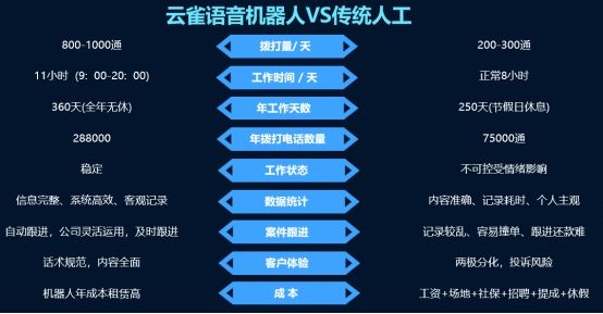 攔截電話機器人(智能電話攔截)