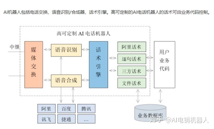 電話機器人選擇什么線路(電話機器人選擇什么線路供電)