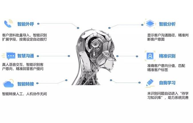 電話機(jī)器人工作原理(什么是電話機(jī)器人)