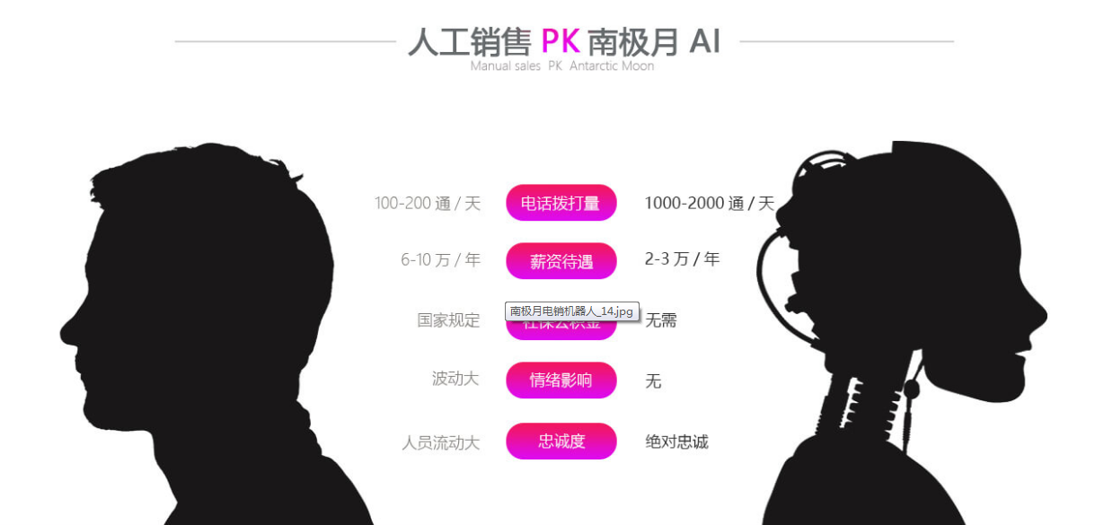 電話機器人一年大概要多少錢(一個機器人大概多少錢)