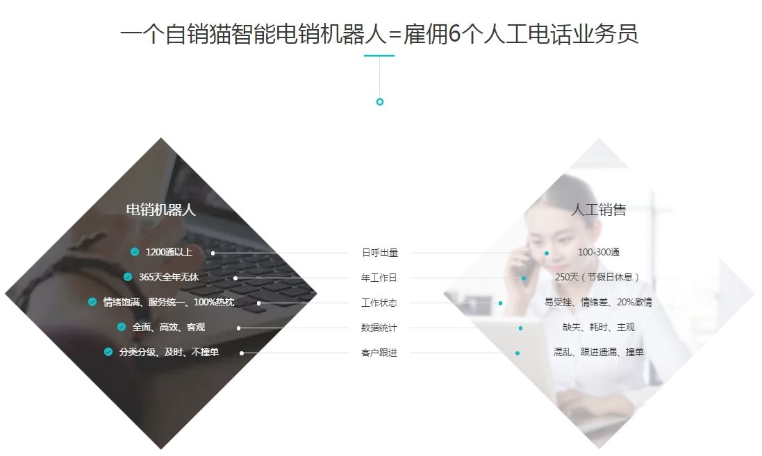 品牌電話機器人專業定制(電話銷售智能機器人哪家好)