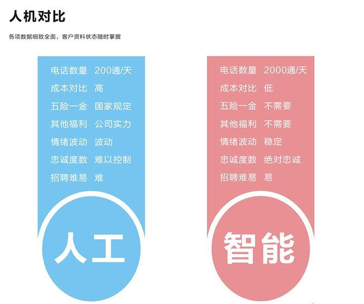 語音電話機器人行業(電話機器人技術)