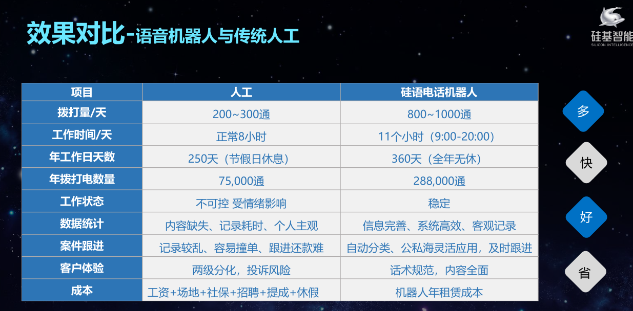 手機(jī)電話機(jī)器人怎么使用(手機(jī)怎么設(shè)置機(jī)器人接電話)