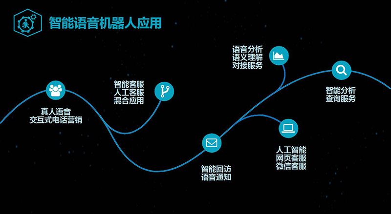 智能語音電話銷售機(jī)器人(智能語音電話銷售機(jī)器人設(shè)備)