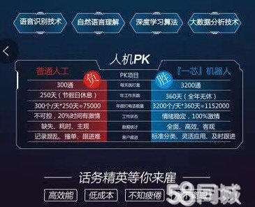 廣州人工智能電話電銷機器人功能(人工智能電話營銷機器人)