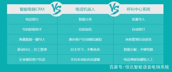 電話機(jī)器人加盟挑選的意向客戶(機(jī)器人加盟商)